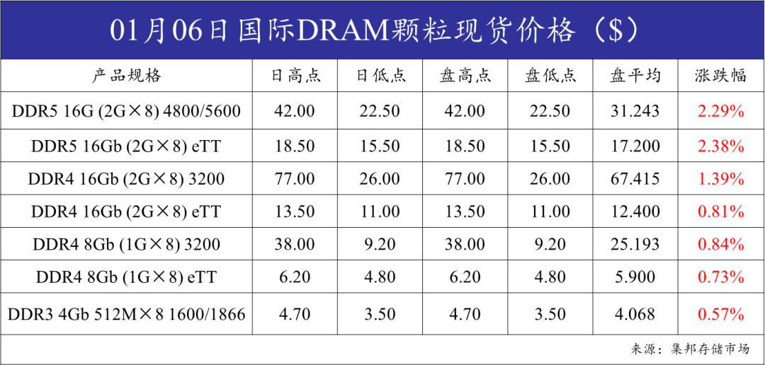 观点资讯】（2026-01-07）不朽情缘mg网址【太平洋科