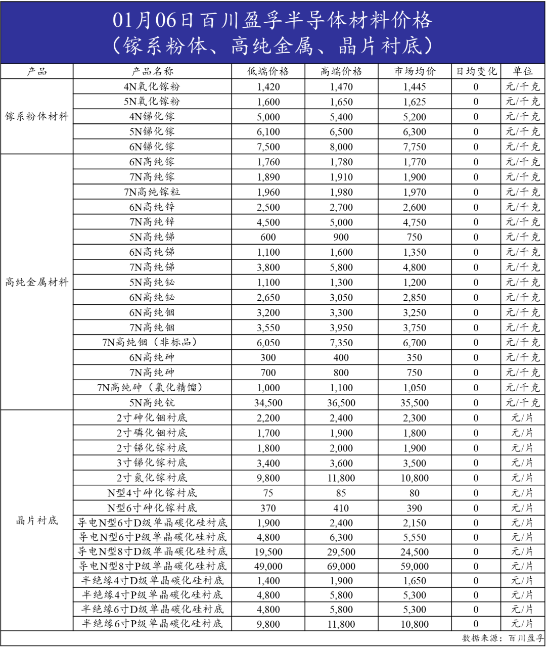 观点资讯】（2026-01-07）不朽情缘mg网址【太平洋科技-每日(图2)
